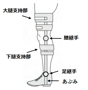 長下肢装具